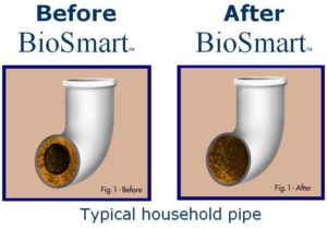 clogged drain